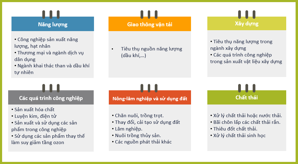 danh-muc-kiem-ke-khi-nha-kinh