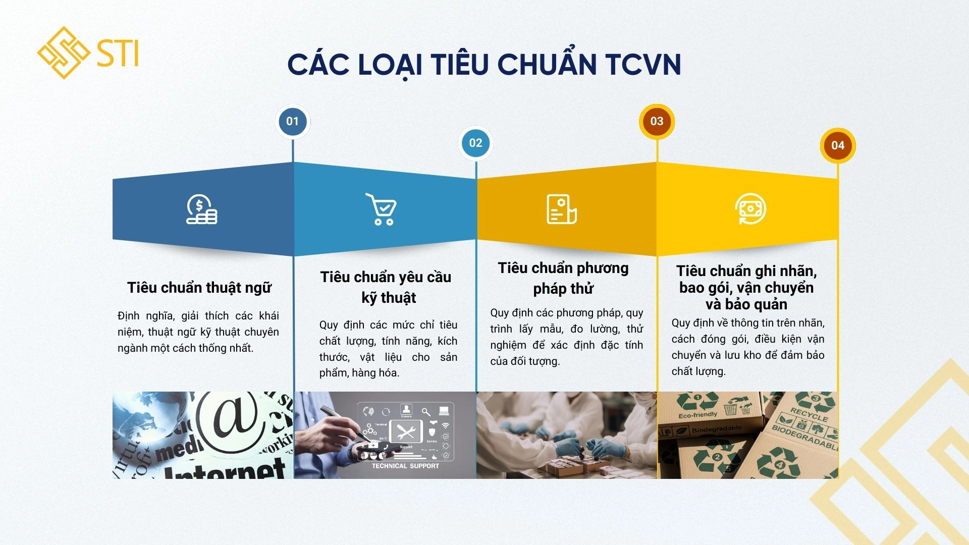 TCVN