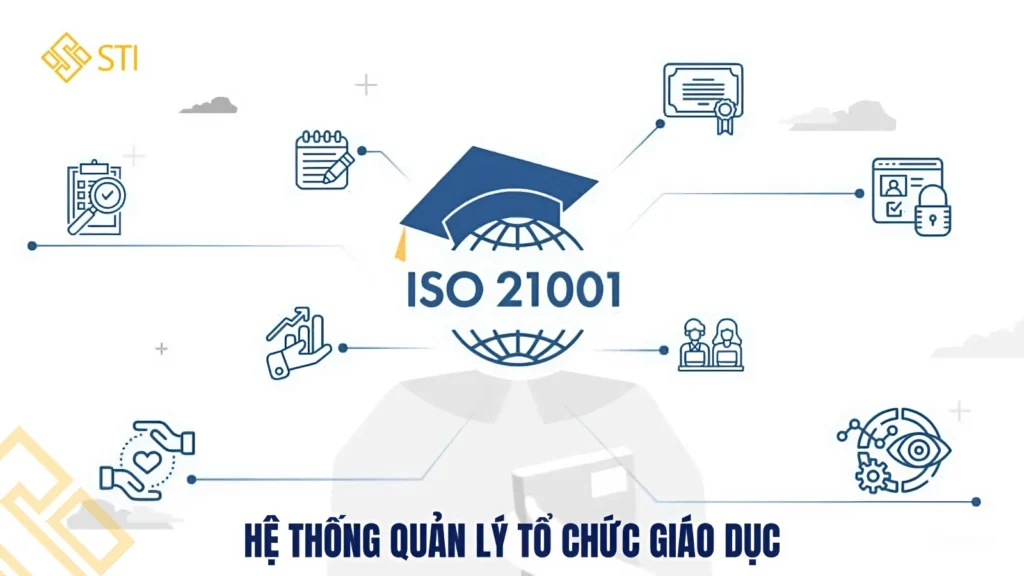ISO 21001