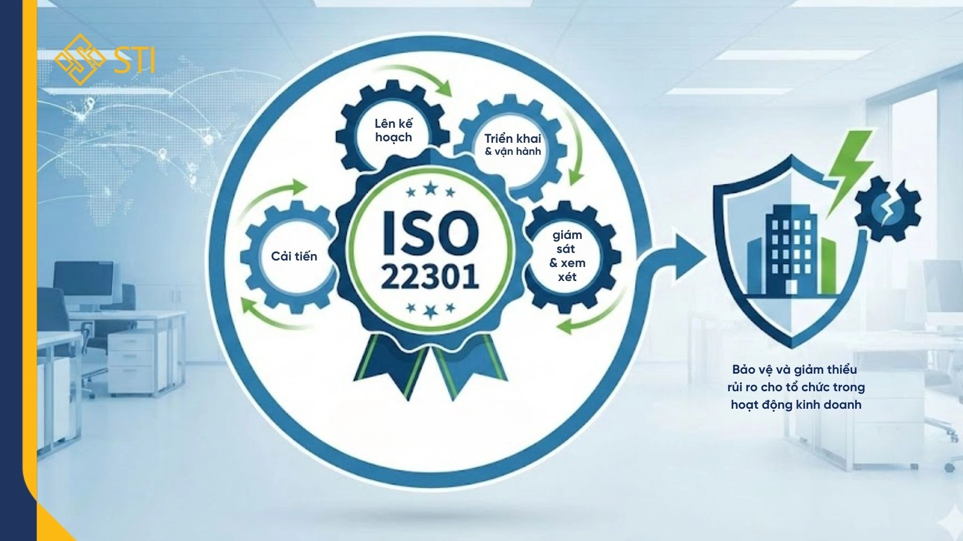 ISO 22301