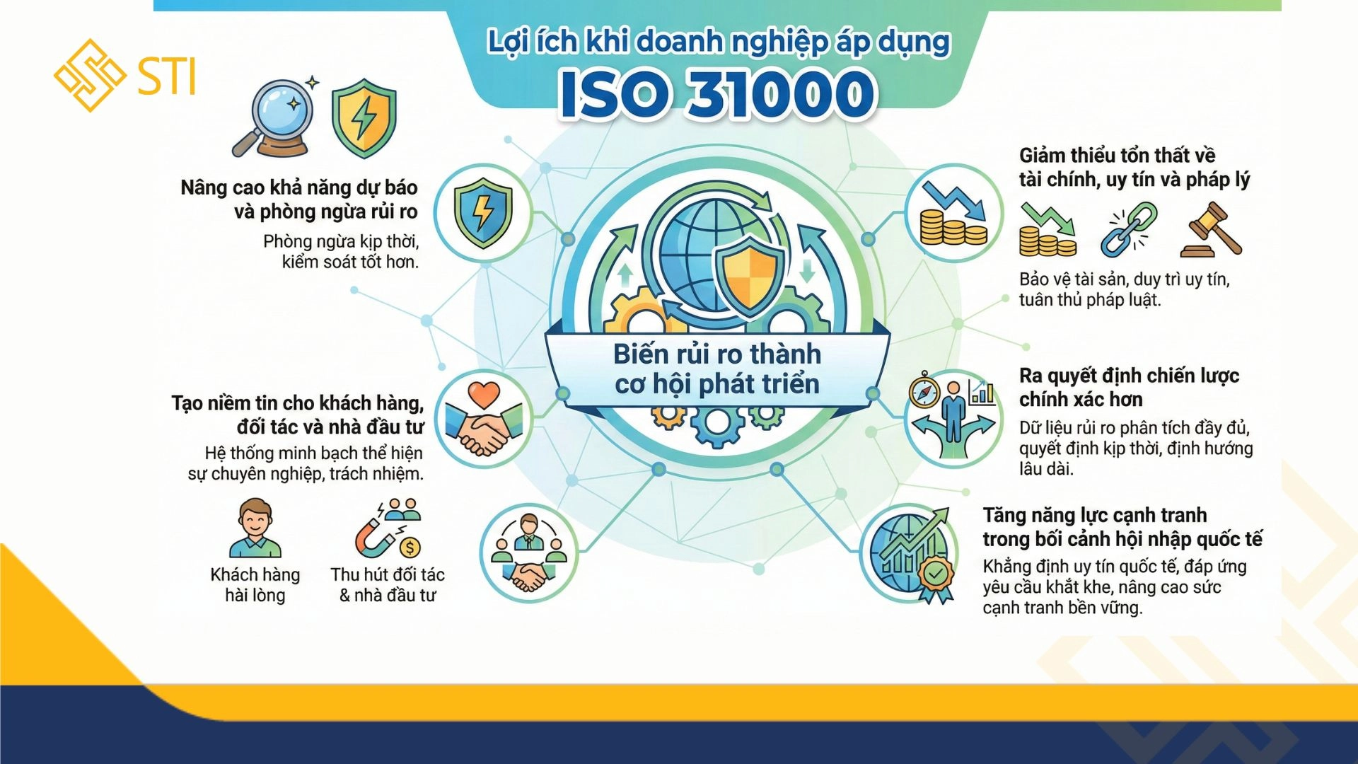 ISO 31000
