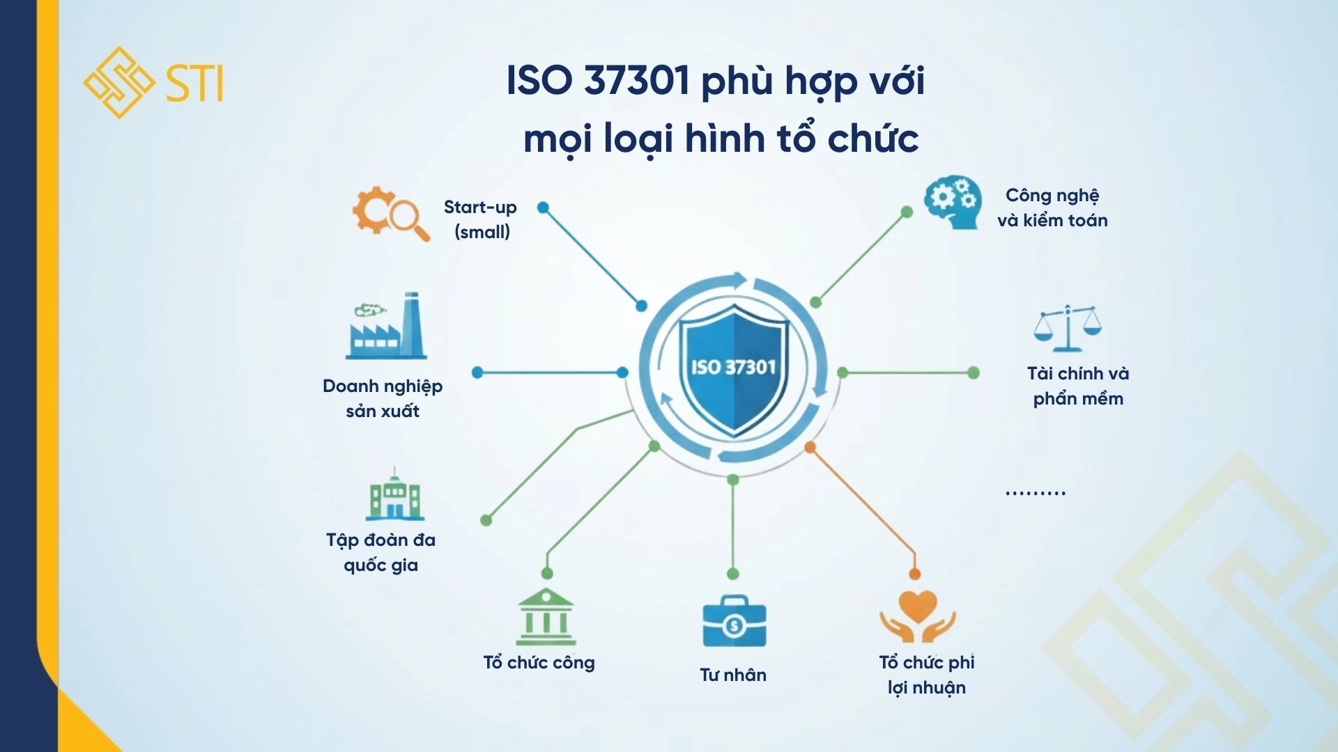 ISO 37301
