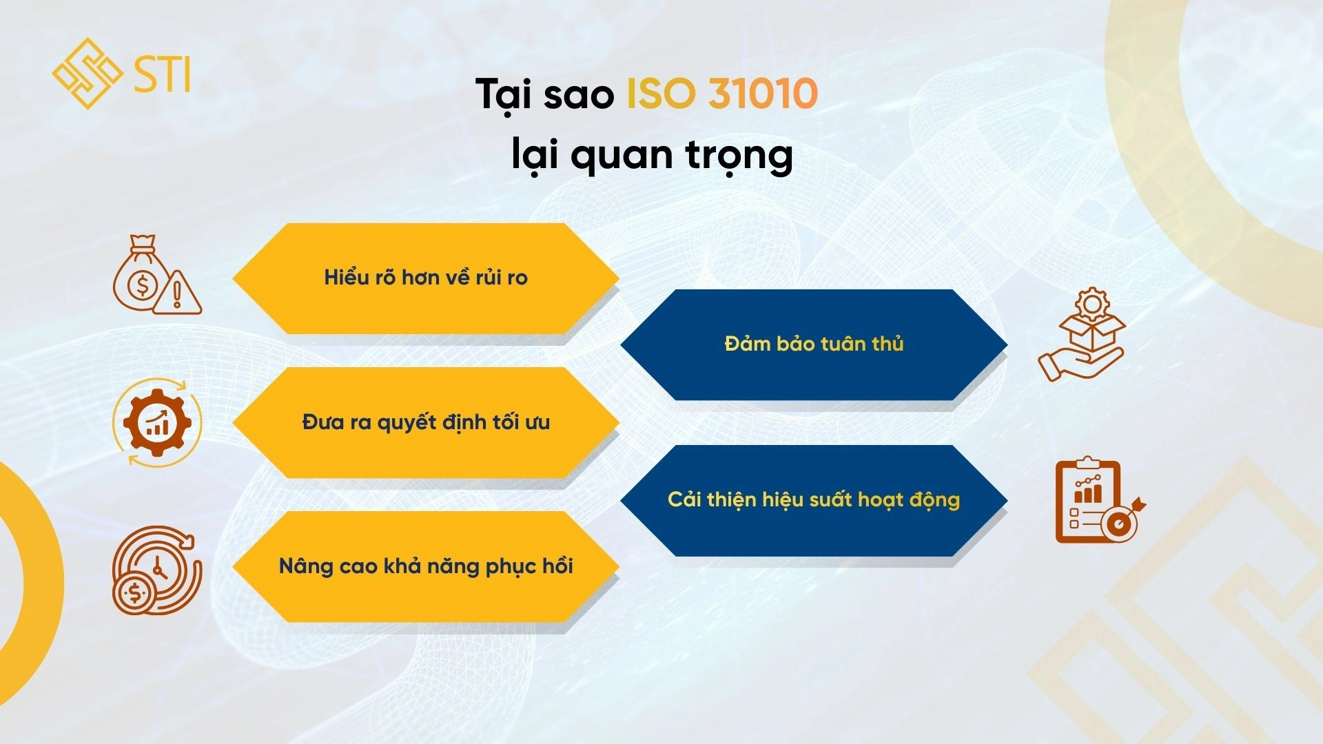 ISO 31010