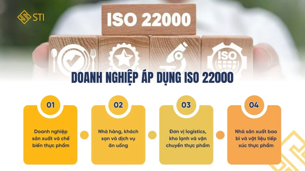 ISO 22000