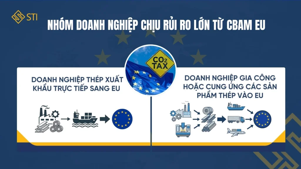 CBAM và doanh nghiệp thép Việt: Nguy cơ mất thị phần nếu chậm trễ