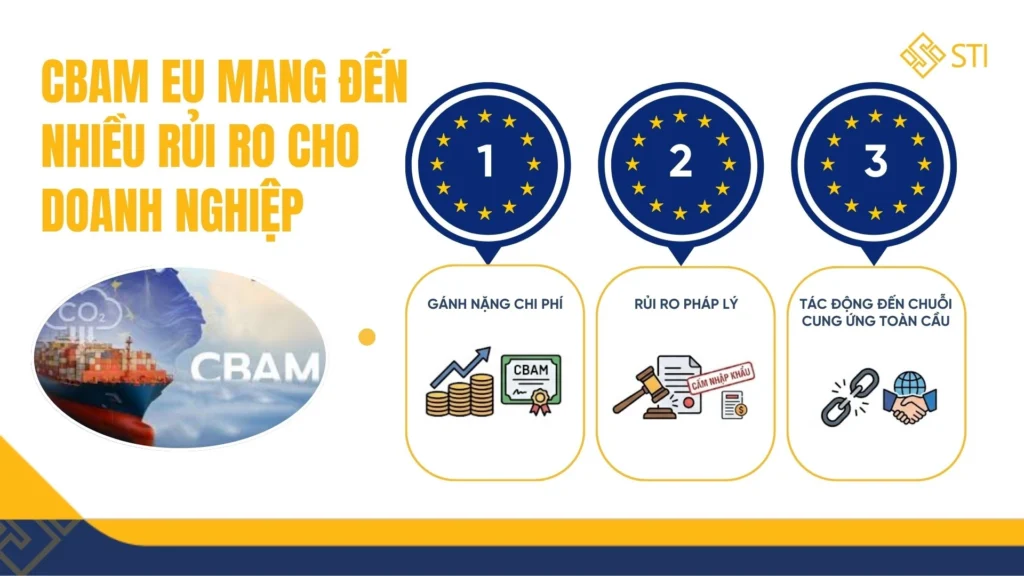 CBAM EU: Khủng hoảng hay cơ hội? Doanh nghiệp Việt cần làm gì để chủ động thích ứng