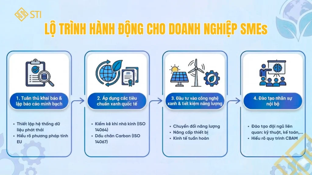 CBAM EU: Khủng hoảng hay cơ hội? Doanh nghiệp Việt cần làm gì để chủ động thích ứng